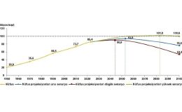Tüik: Nüfus projeksiyonları yenilendi